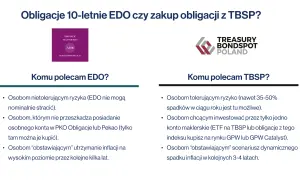 Obligacje COI czy EDO - co wybrać, aby uniknąć strat w inwestycjach?