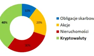 Czy można stracić na obligacjach skarbu państwa? Ryzyko, które musisz znać