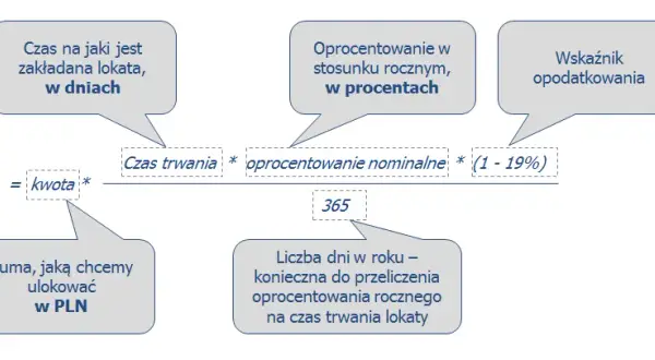 Konto oszczędnościowe gdzie najwyższe oprocentowanie - uniknij niskich zysków