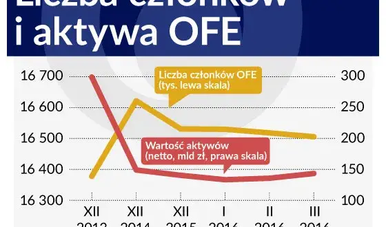 Co to jest otwarty fundusz emerytalny i jak wpływa na Twoją przyszłość?