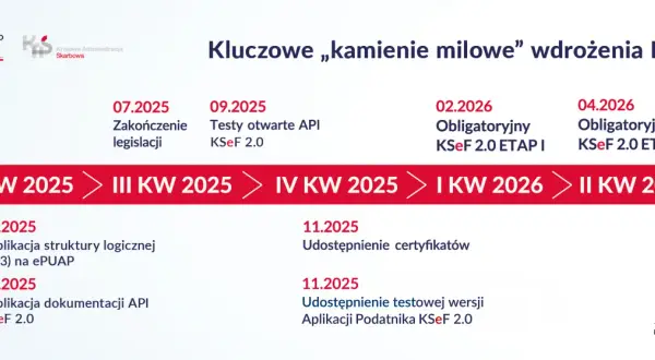 Papierowe faktury do kiedy? Sprawdź terminy i ważne zmiany
