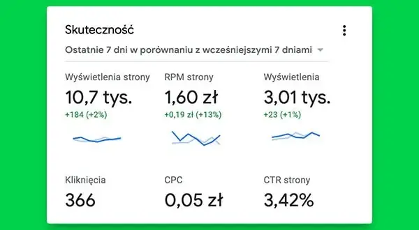 Ile można zarobić na blogu modowym? Odkryj prawdziwe zarobki blogerów