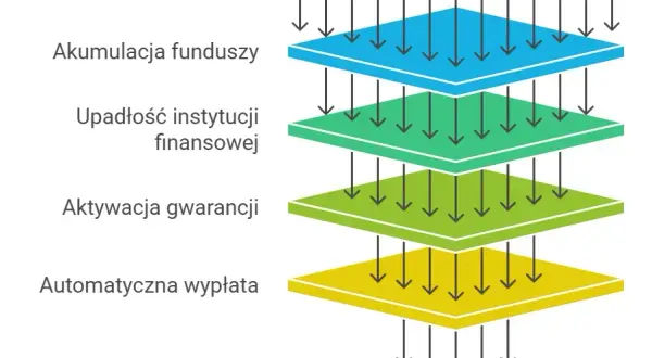 Arkusz BFG Pekao - co to jest i jak chroni Twoje oszczędności