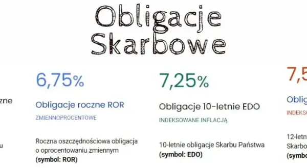Jak kupić obligacje skarbowe i uniknąć najczęstszych błędów