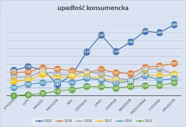 Zdjęcie Ile kosztuje upadłość konsumencka? Przejrzysty kosztorys i porady